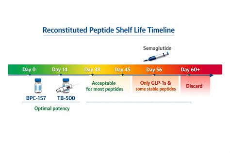 Penguin Peptides Purity and Sourcing Guide for Cosmetic Formulation and Lab Manufacturing