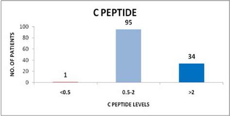 Peptide Lyophilized Powder Sourcing Guide Purity Specifications Certifications for Lab and Cosmetic Manufacturing