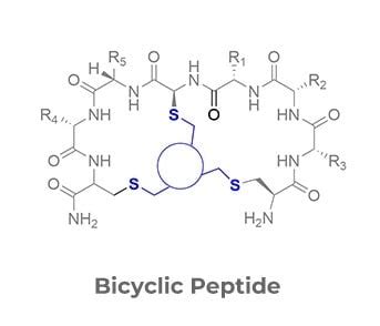 Oxford Peptides Purity and Manufacturing Specifications: A Technical Deep Dive for Lab and Cosmetic Sourcing