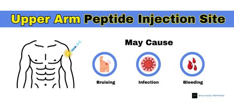 Felix-Chem Technical Deep Dive Purity Specifications Manufacturing Certification for B2B Peptide Sourcing
