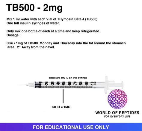 Peptides Definition Technical Deep Dive Purity Specifications Manufacturing Sourcing and Certification Guide