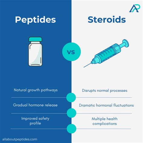 The Ultimate Guide to Peptide Cutter Purity, Specifications, and Manufacturing for Labs