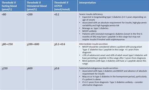 The Complete Technical Guide to Peptides Uses in Cosmetic Formulation Sourcing and Manufacturing Purity Specifications