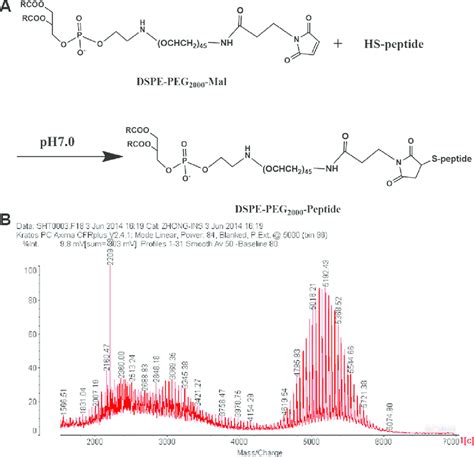 Peptide Volume Sourcing Guide Purity Specifications Manufacturing Certifications for Lab Cosmetic Formulation
