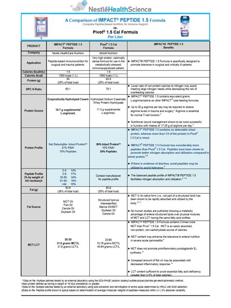 Longevity Peptides Technical Deep Dive Purity Specifications Manufacturing Sourcing Certification Guide