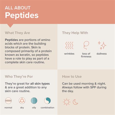 Arcane Peptides Purity Specifications and Manufacturing Sourcing Guide for Lab and Cosmetic Formulation